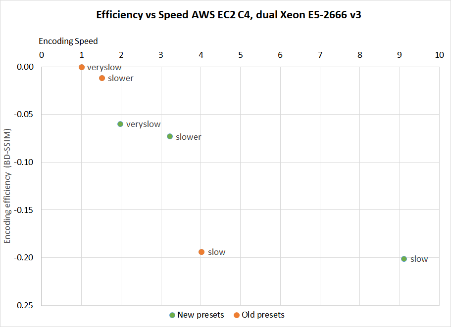 x265_Presets_Offline