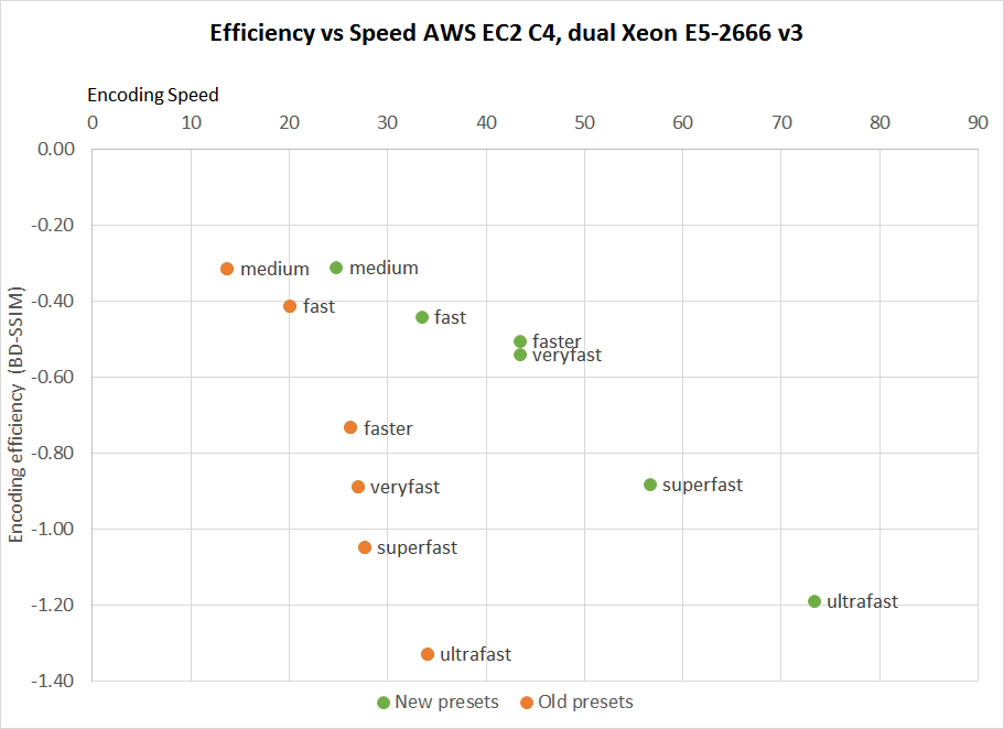 x265_Presets_Realtime
