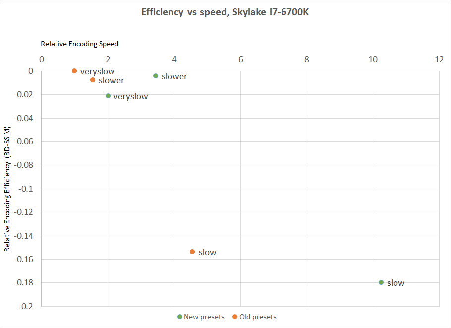 x265_Presets_SKL_Offline