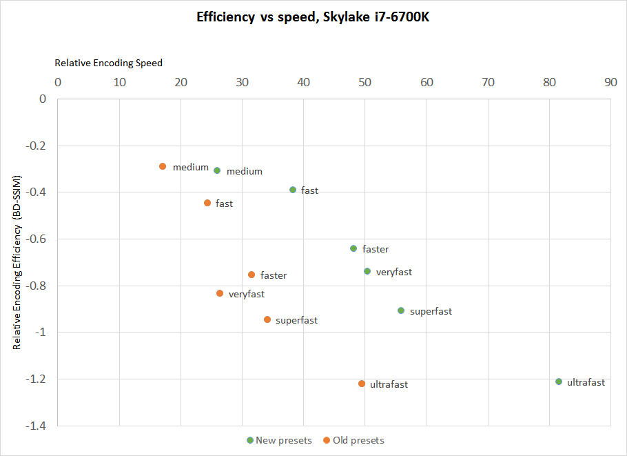 x265_Presets_SKL_Realtime